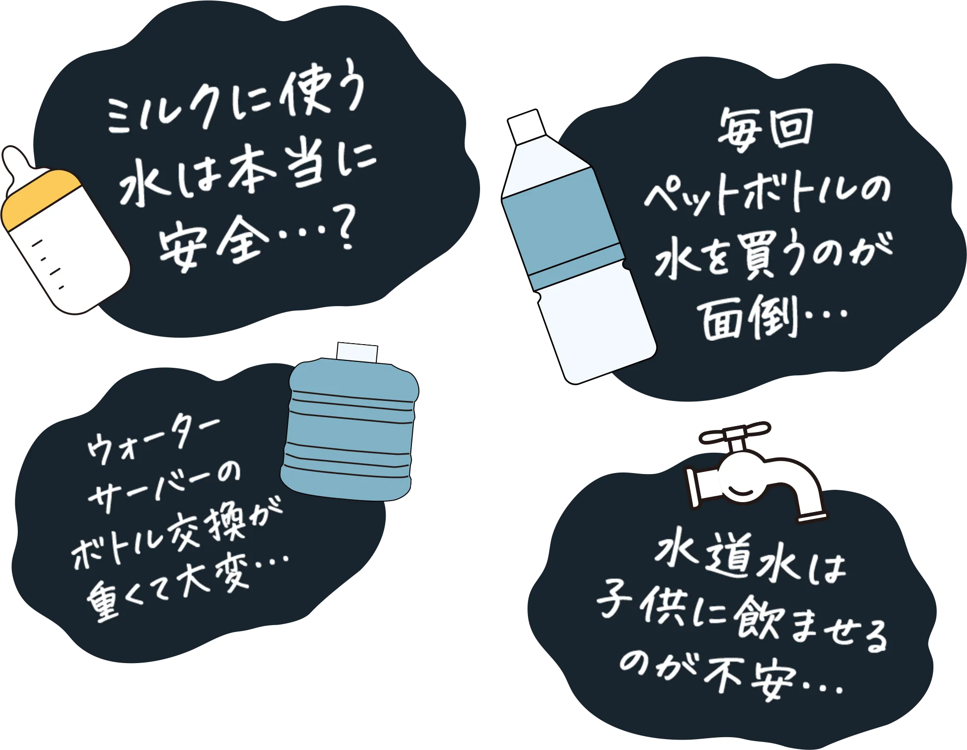 悩みの吹き出し