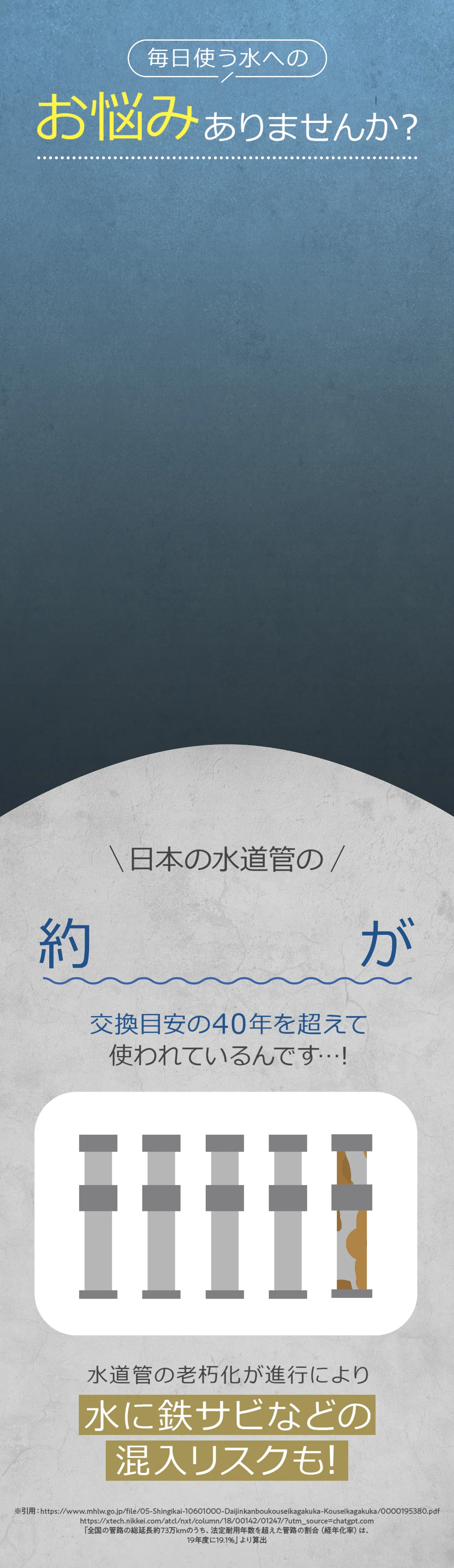 毎日使う水へのお悩みありませんか?