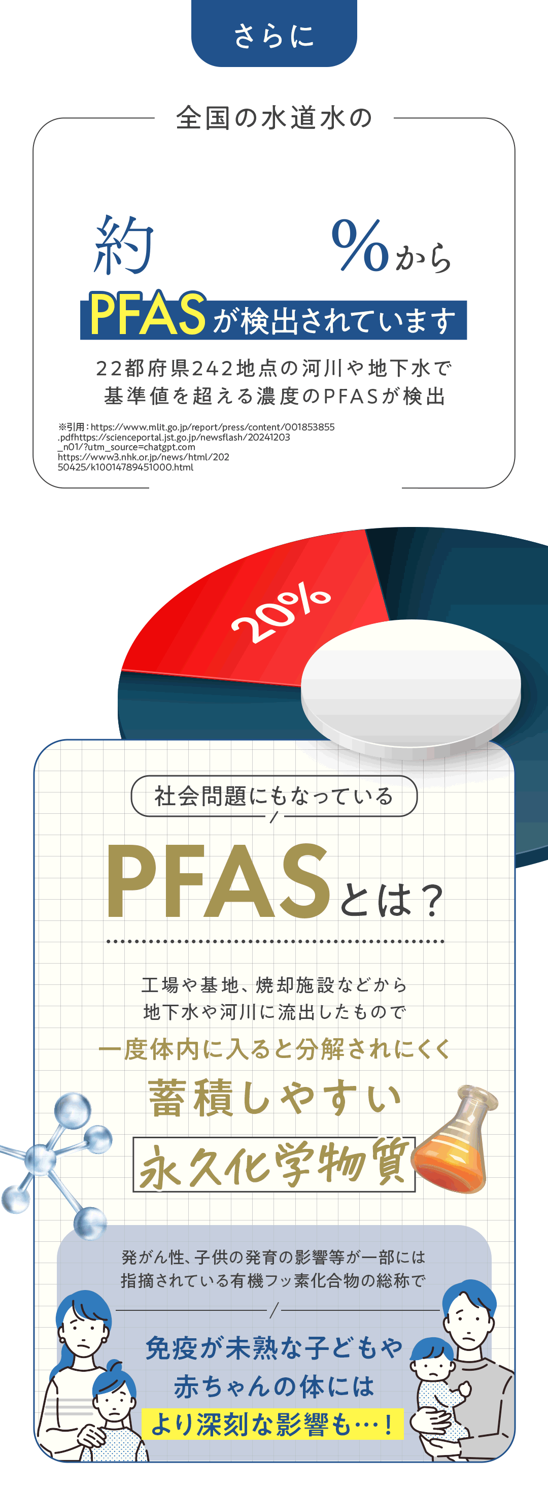 PFASとは?
