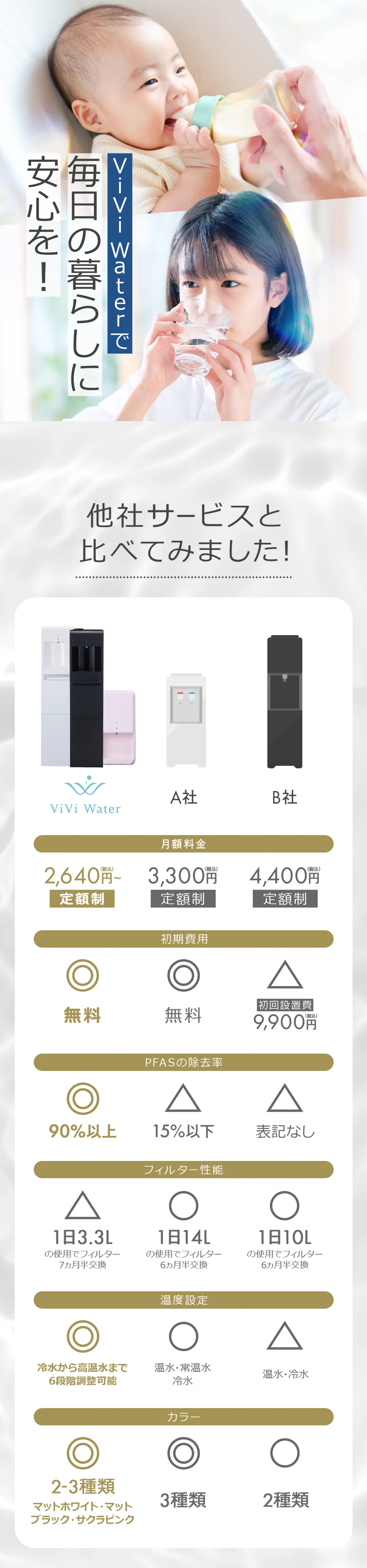 毎日の暮らしに安心を!