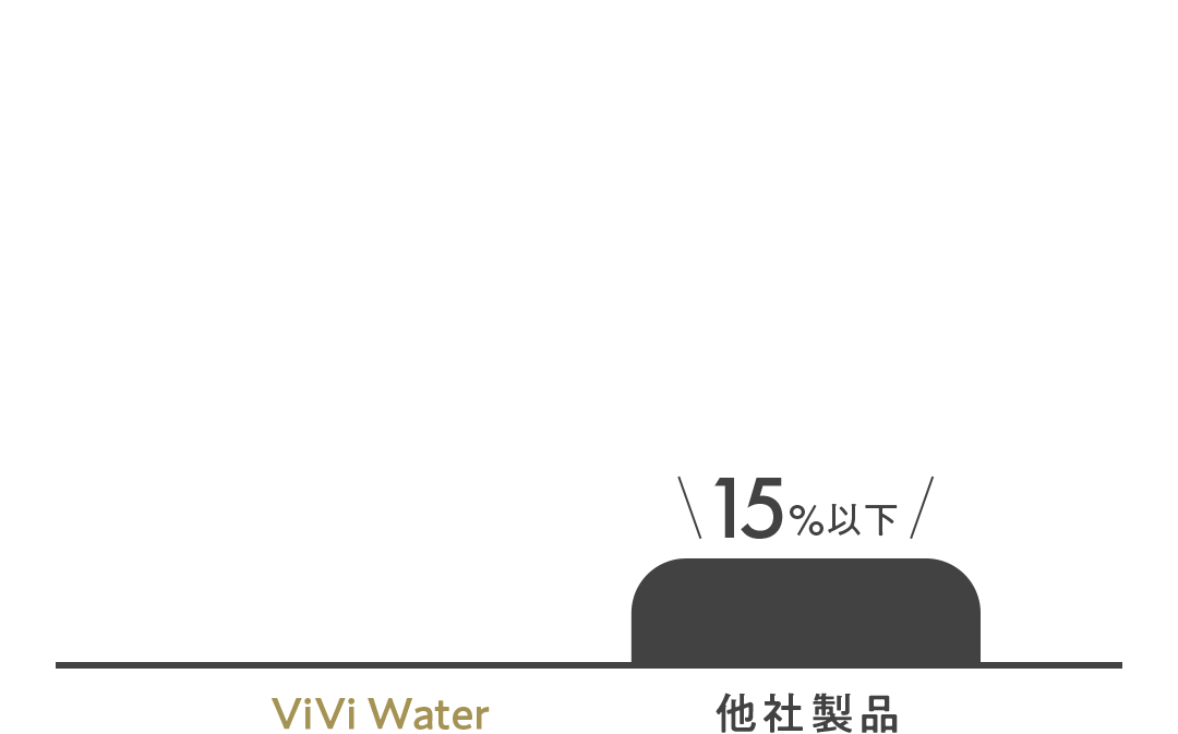 90%以上
